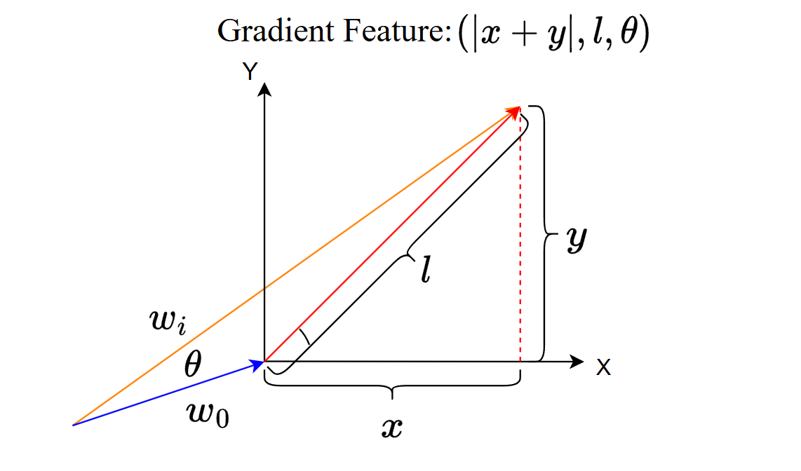 gradient_feature